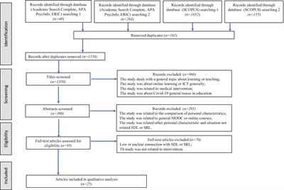 An intervention model for developing self-directed learning skills in NEET-youth: a literature review